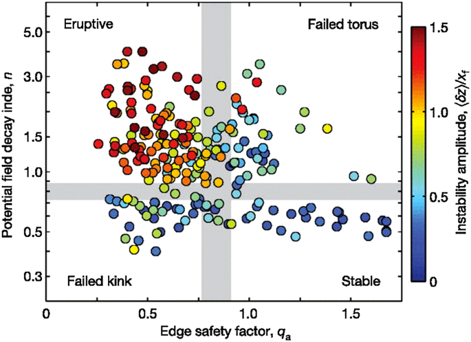 figure 41