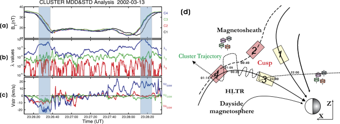 figure 21