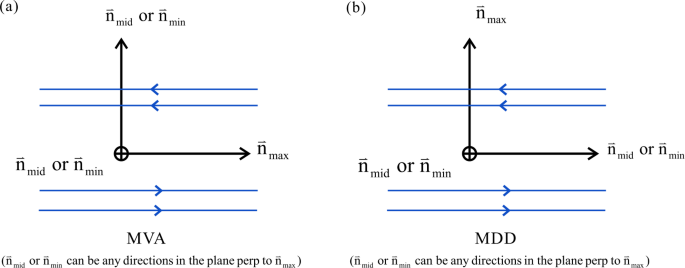 figure 25