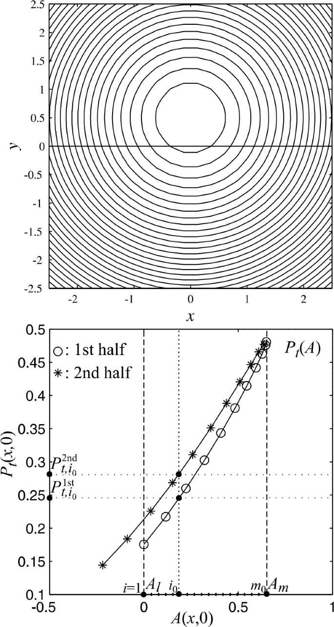 Dimensionality Coordinate System And Reference Frame For Analysis Of In Situ Space Plasma And Field Data Springerlink