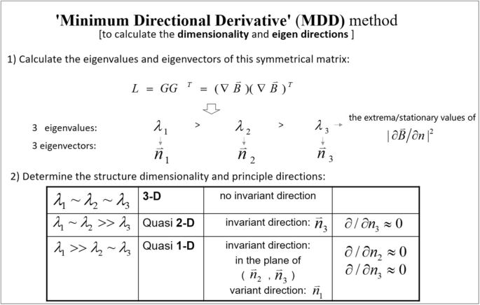 Dimensionality Coordinate System And Reference Frame For Analysis Of In Situ Space Plasma And Field Data Springerlink