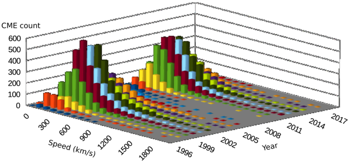 figure 33