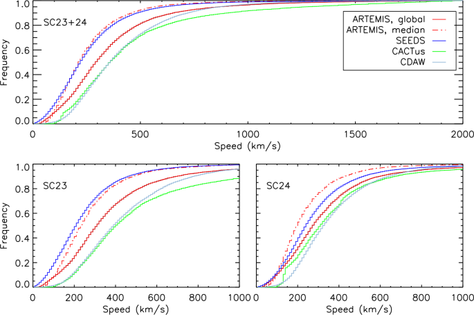 figure 35