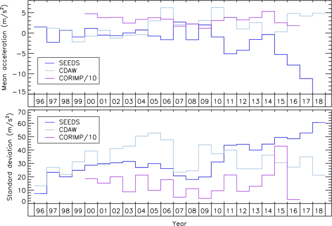 figure 38