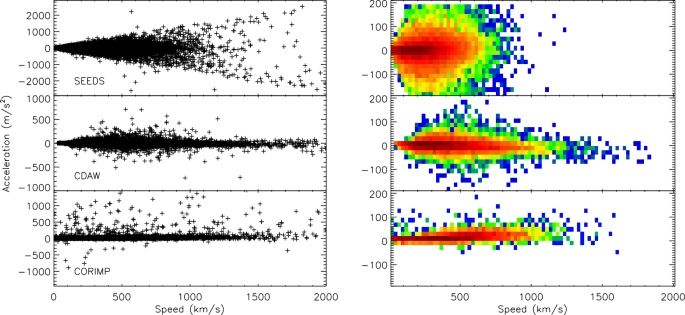 figure 42