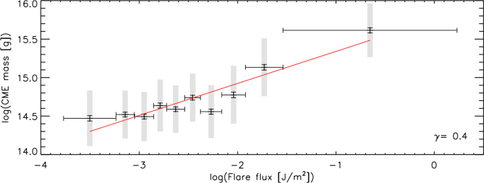 figure 64