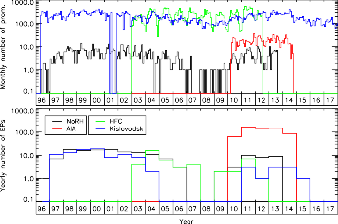 figure 67