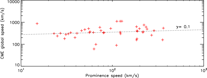 figure 72