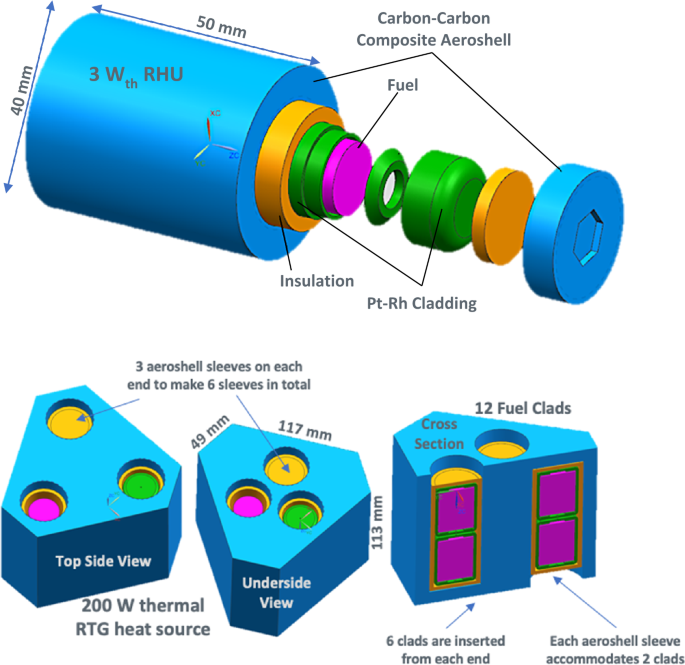 European Radioisotope Thermoelectric Generators (RTGs) and Radioisotope  Heater Units (RHUs) for Space Science and Exploration | Space Science  Reviews