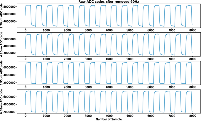 figure 17