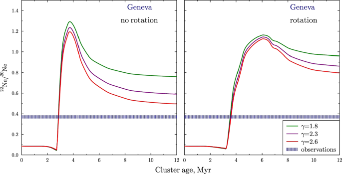 High Energy Particles And Radiation In Star Forming Regions Springerlink