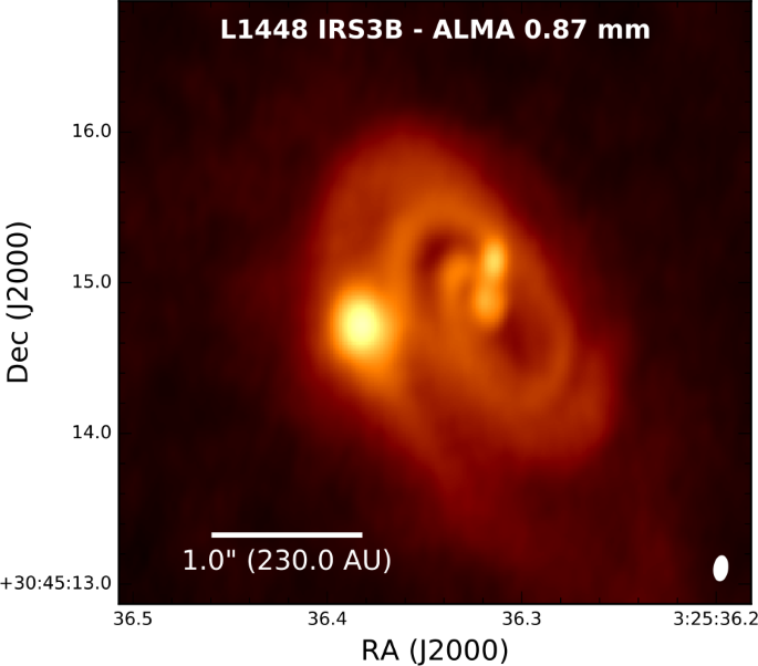 Formation And Evolution Of Disks Around Young Stellar Objects Springerlink