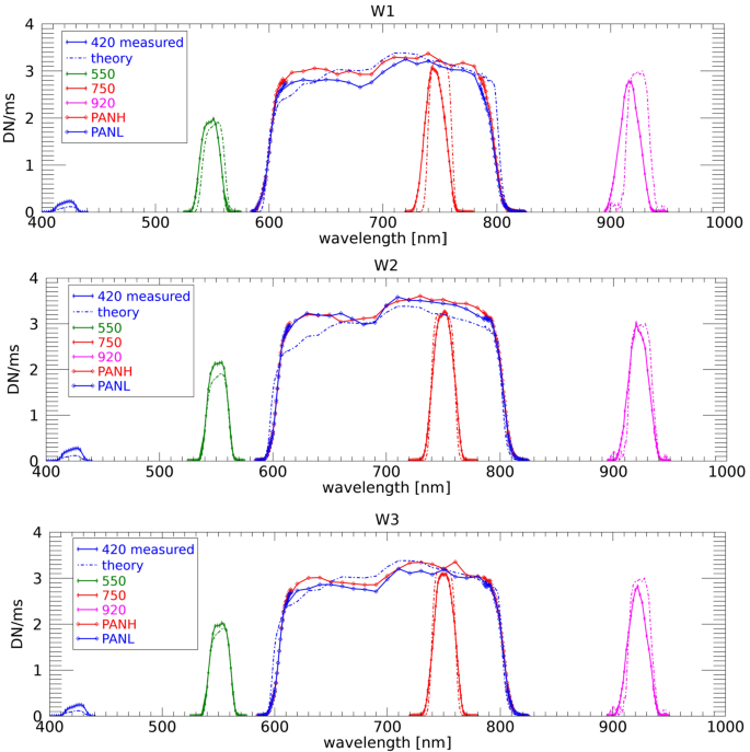 figure 20