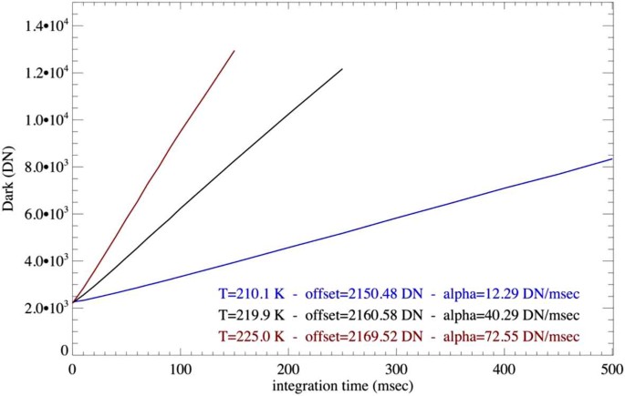 figure 26