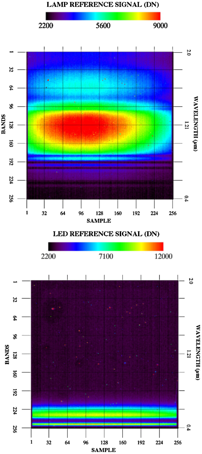 figure 29