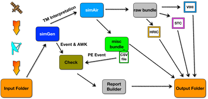 figure 30