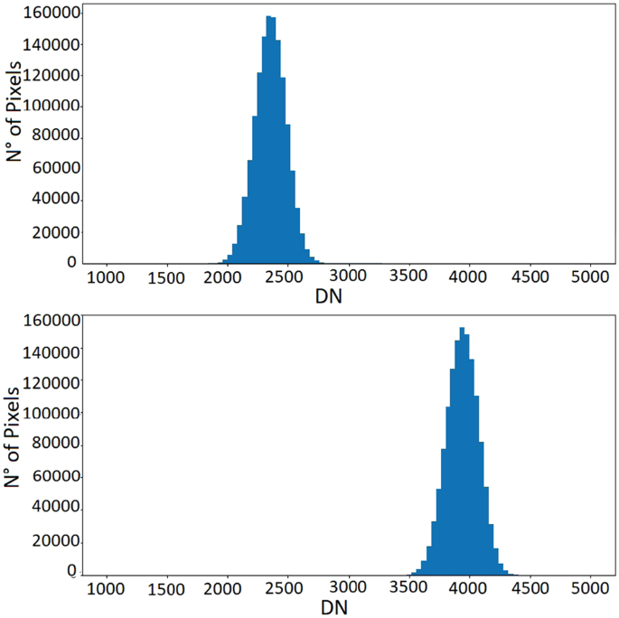 figure 33