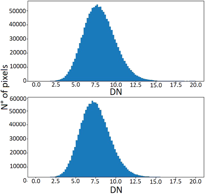 figure 34