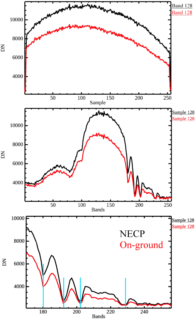 figure 37