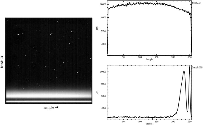 figure 38