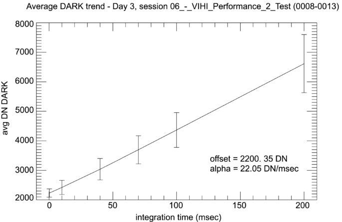 figure 40