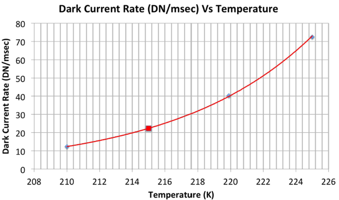 figure 41