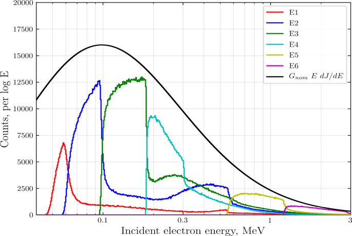 figure 19