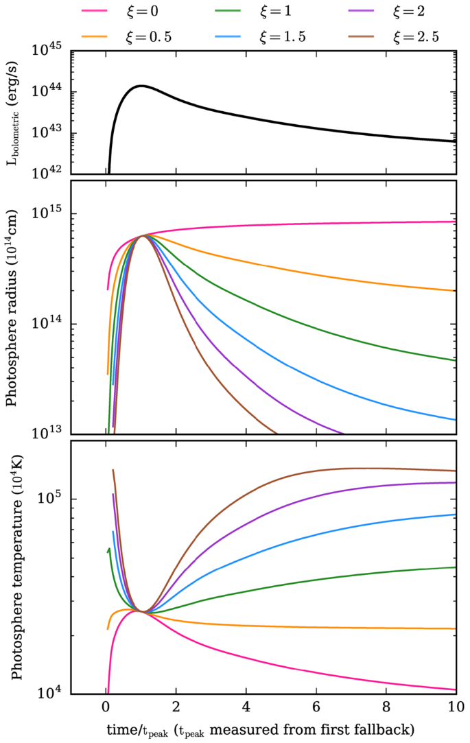 Radiative Emission Mechanisms Springerlink