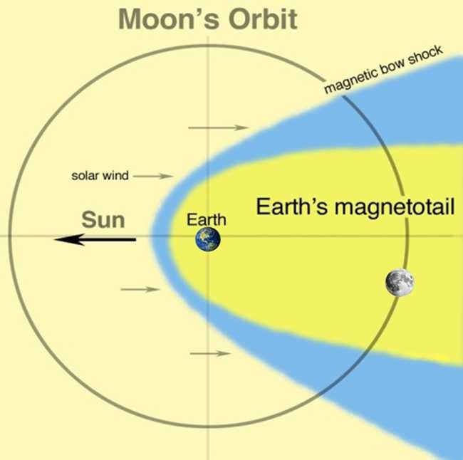 Future Missions Related to Determination of Elemental and Isotopic Composition of Earth, Moon and Terrestrial Planets | SpringerLink