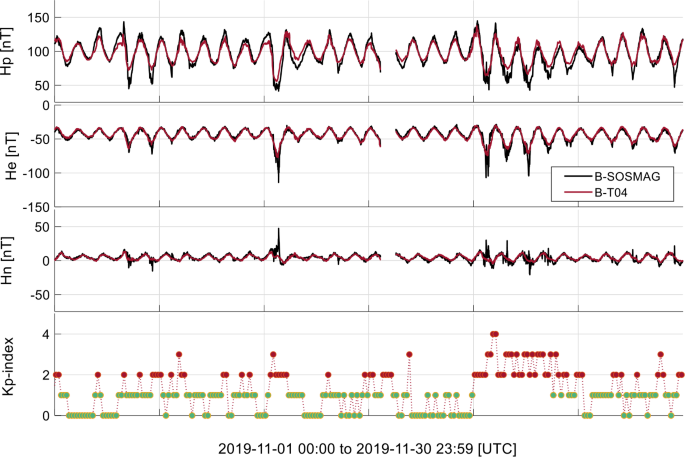 figure 18