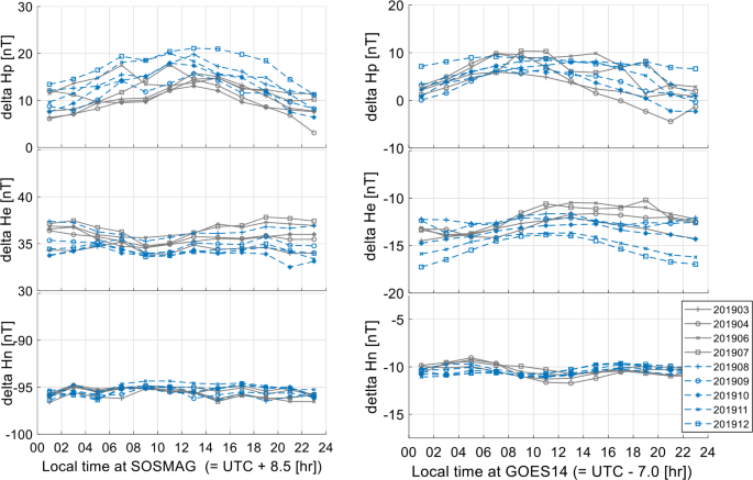 figure 19