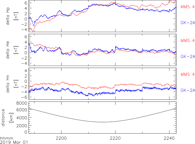 figure 21