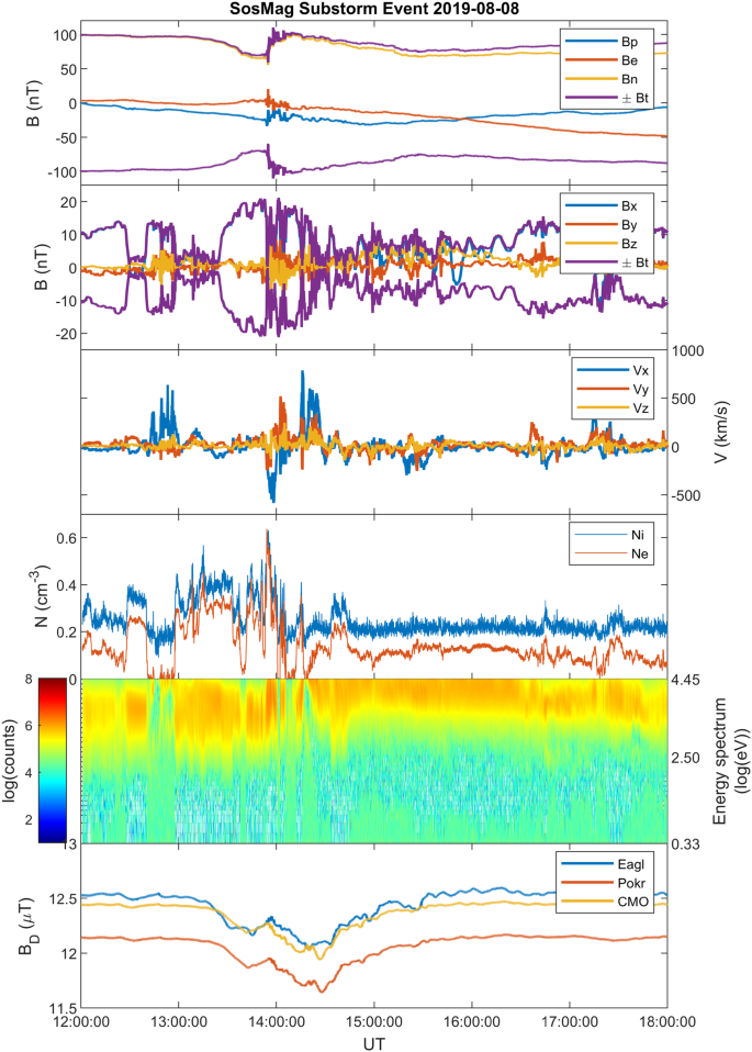 figure 23