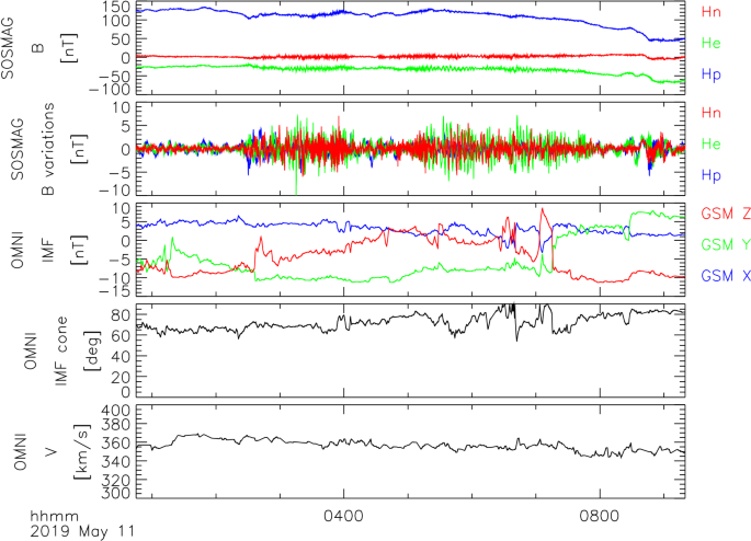 figure 25