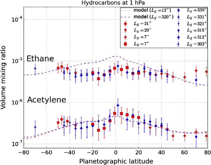 figure 16