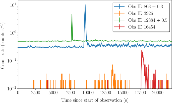 figure 14