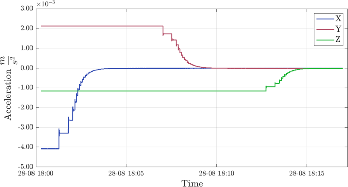 figure 15