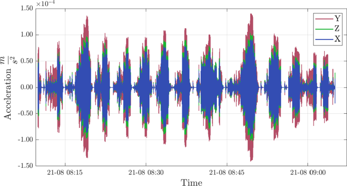 figure 16