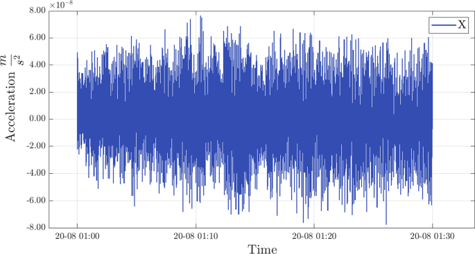 figure 19