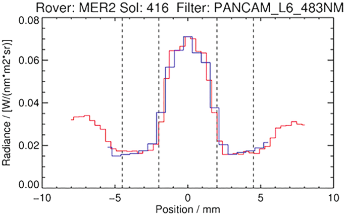 figure 20