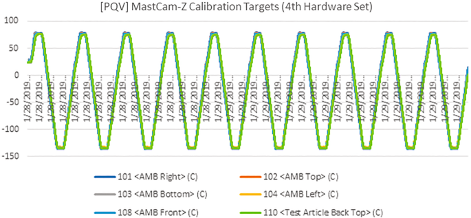 figure 33