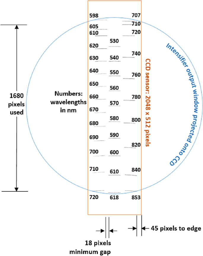 figure 16