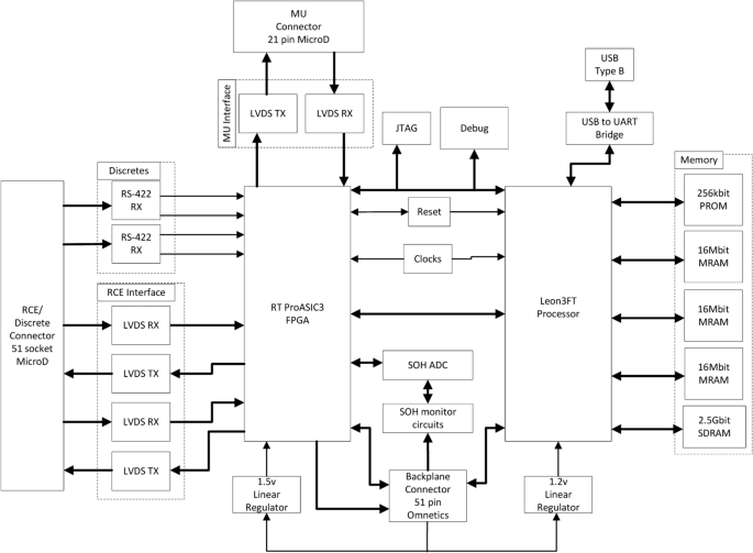 figure 24