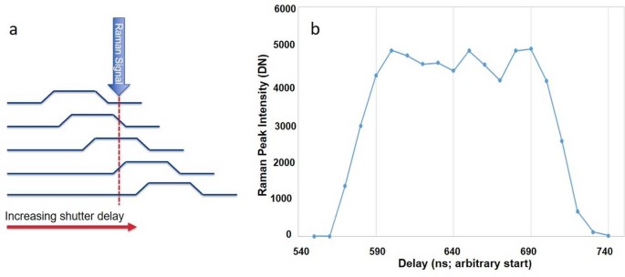 figure 29