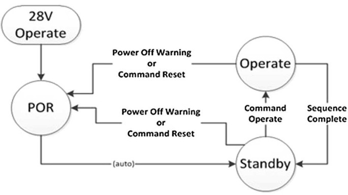 figure 30