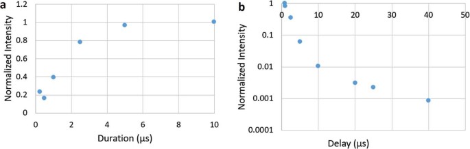 figure 43