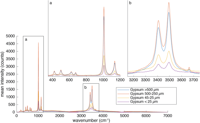 figure 47