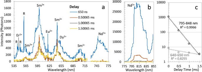 figure 50