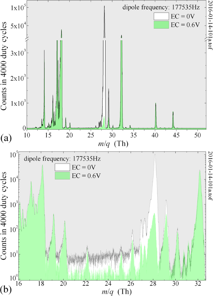 figure 17