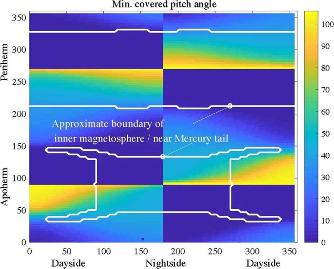 figure 25